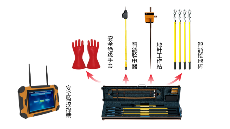 電網(wǎng)物資智能倉(cāng)儲(chǔ)解決方案